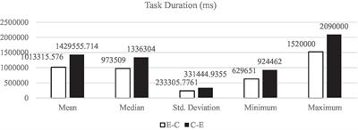 Translation directionality and translator anxiety: Evidence from eye movements in L1-L2 translation